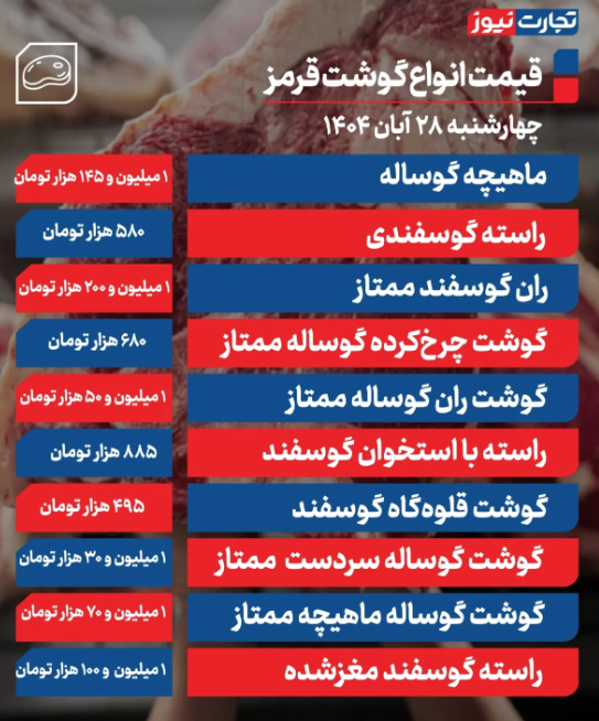 قیمت گوشت گوساله و گوسفندی امروز ۲۸ آبان 1404 قیمت گوشت گوساله و گوسفندی امروز ۲۸ آبان 1404