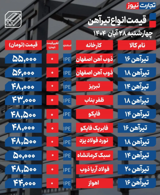 قیمت تیرآهن امروزچهارشنبه ۲۸ آبان 1404