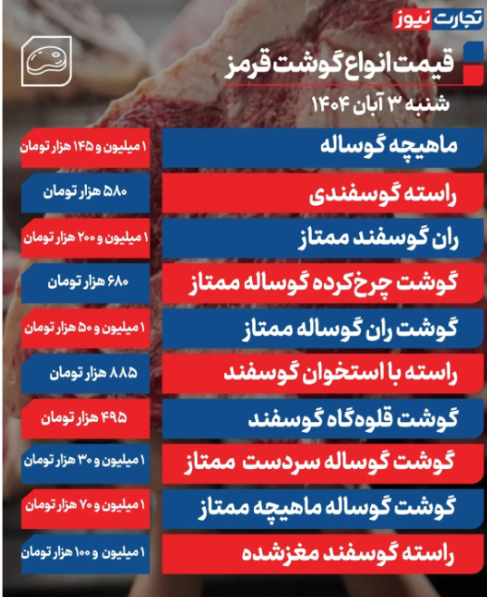 قیمت گوشت قرمز امروز شنبه 3 آبان 1404 + جدول قیمت گوشت قرمز امروز شنبه 3 آبان 1404 + جدول