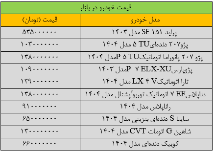 جزئیات تغییر شدید قیمت خودرو در بازار/ آخرین قیمت پراید، پژو، سمند، شاهین و کوییک چند؟ + جدول