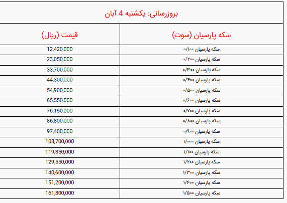 اعلام قیمت  انواع سکه پارسیان امروز یکشنبه ۴ آبان ۱۴۰۴ / سکه 100 سوتی پارسیان چند شد؟ اعلام قیمت  انواع سکه پارسیان امروز یکشنبه ۴ آبان ۱۴۰۴ / سکه 100 سوتی پارسیان چند شد؟