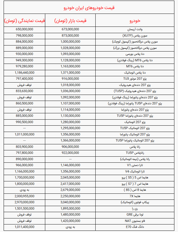 قیمت خودروهای ایران خودرو صبح  امروز یکشنبه ۴ آبان+ جدول قیمت خودروهای ایران خودرو صبح  امروز یکشنبه ۴ آبان+ جدول