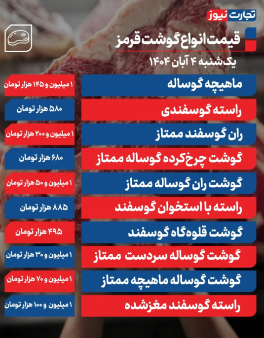 قیمت گوشت قرمز گوسفندی و گوساله امروز 4 آبان 1404 اعلام شد/ جدول قیمت ها قیمت گوشت قرمز گوسفندی و گوساله امروز 4 آبان 1404 اعلام شد/ جدول قیمت ها