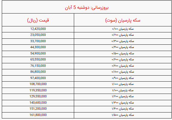 قیمت انواع سکه پارسیان صبح امروز دوشنبه ۵ آبان ۱۴۰۴ + سکه 200 سوتی چند شد؟ قیمت انواع سکه پارسیان صبح امروز دوشنبه ۵ آبان ۱۴۰۴ + سکه 200 سوتی چند شد؟