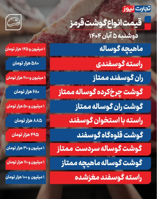 اعلام قیمت گوشت قرمز امروز ۵ آبان 1404 + جدول اعلام قیمت گوشت قرمز امروز ۵ آبان 1404 + جدول