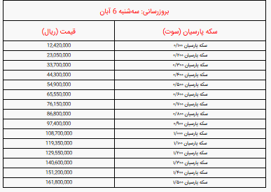 قیمت انواع  سکه پارسیان امروز سهشنبه ۶ آبان ۱۴۰۴ / سکه200 سوتی چند شد؟ قیمت انواع  سکه پارسیان امروز سهشنبه ۶ آبان ۱۴۰۴ / سکه200 سوتی چند شد؟