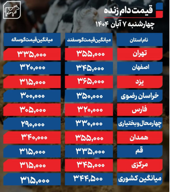 قیمت دام زنده امروز چهارشنبه 7 آبان 1404 + جدول قیمت دام زنده امروز چهارشنبه 7 آبان 1404 + جدول