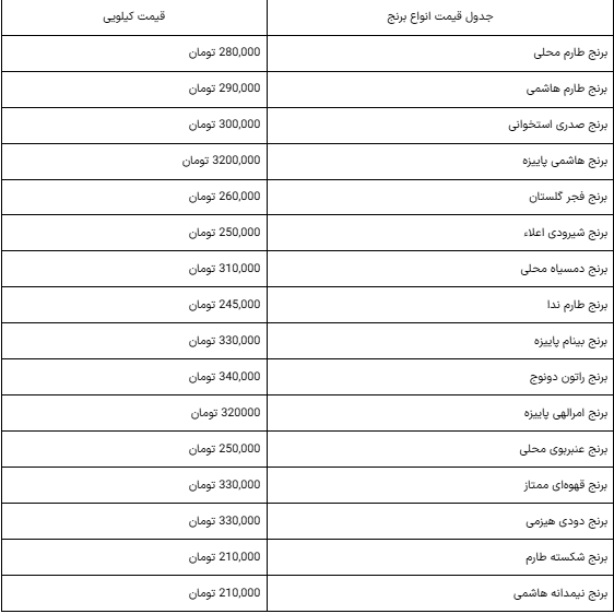 قیمت انواع برنج ایرانی امروز 7 آبان مشخص شد+جدول