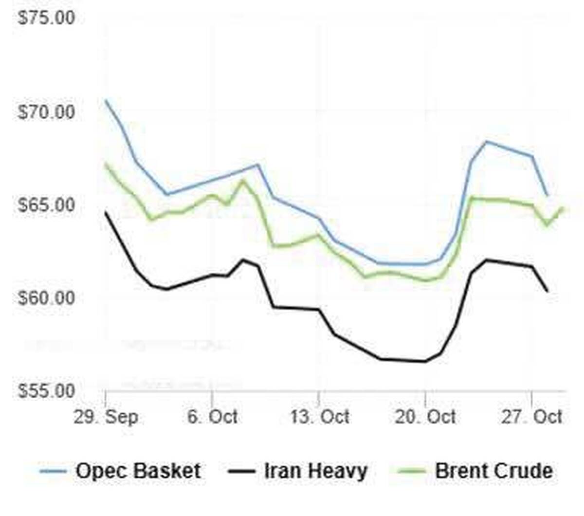 نفت اثربخشي تحريمها را باور نكرد