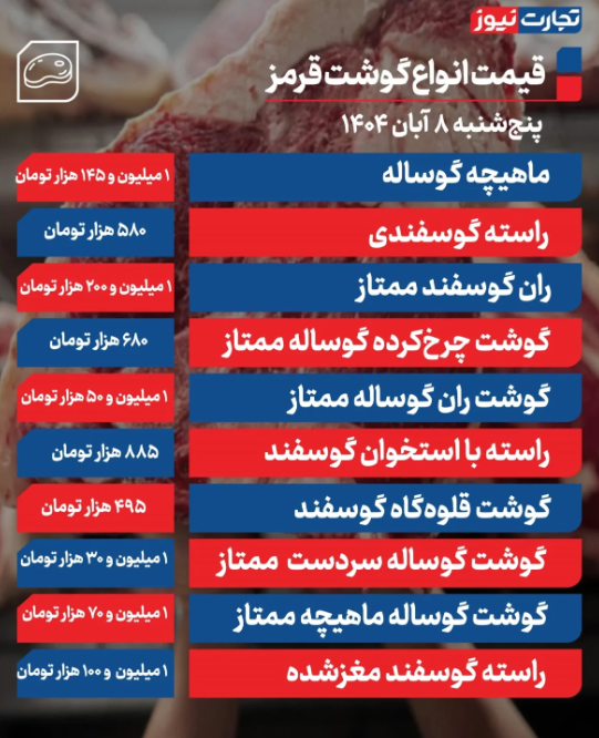 قیمت گوشت قرمز امروز پنجشنبه ۸ آبان 1404 + جدول