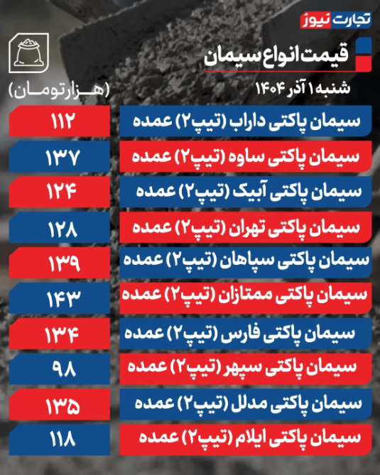 جدول قیمت سیمان امروز شنبه ۱ آذر 1404