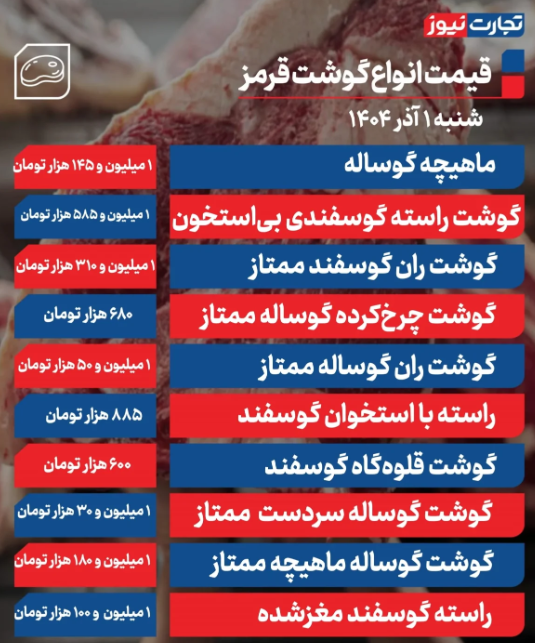 قیمت گوشت گوساله و گوسفندی امروز شنبه ۱ آذر 1404 + جدول قیمت گوشت گوساله و گوسفندی امروز شنبه ۱ آذر 1404 + جدول