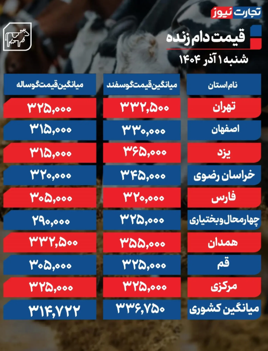 جدول قیمت دام زنده امروز ۱ آذر ۱۴۰۴