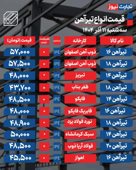 قیمت تیرآهن امروز سه شنبه ۱۱ آذر 1404