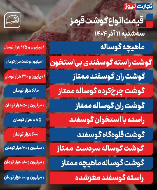 قیمت گوشت امروز سه شنبه ۱۱ آذر ۱۴۰۴