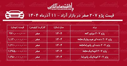 صعود پرشتاب قیمت پژو ۲۰۷ / بازار خودرو بهم ریخت! + جدول