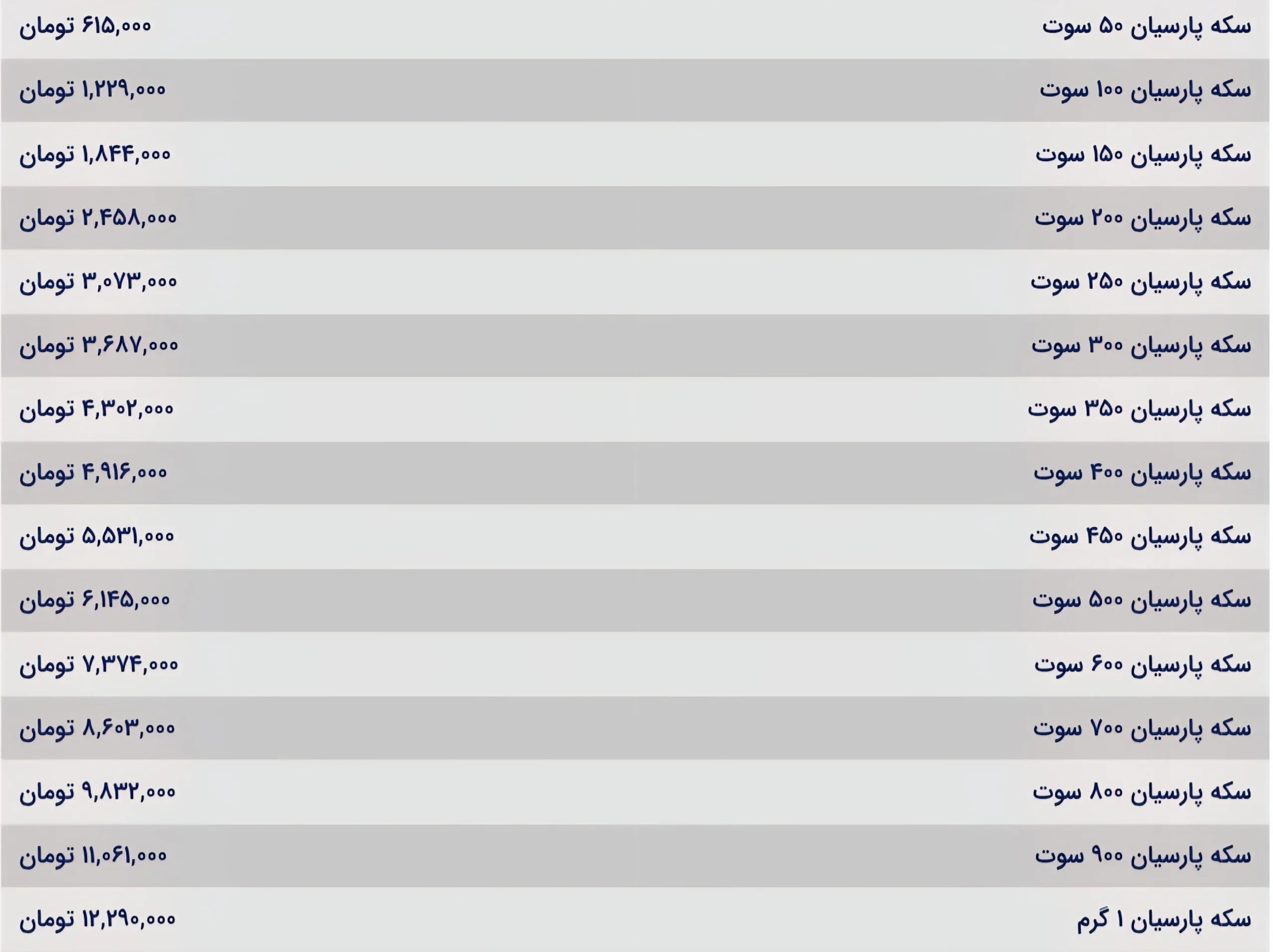 قیمت سکه پارسیان امروز چهارشنبه ۱۲ آذر ۱۴۰۴