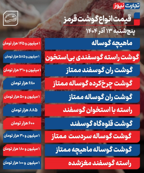 قیمت  انواع گوشت قرمز امروز پنجشنبه ۱۳ آذر ۱۴۰۴
