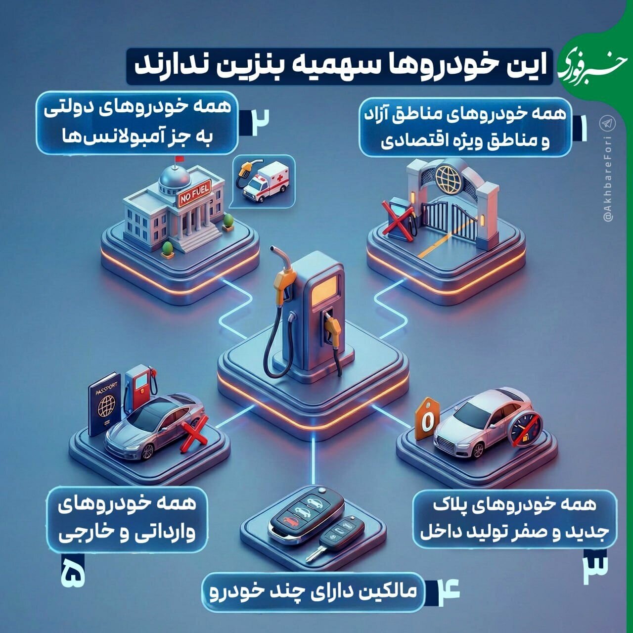 خبر مهم؛ این خودروها از سهمیه بنزین محروم شدند خبر مهم؛ این خودروها از سهمیه بنزین محروم شدند