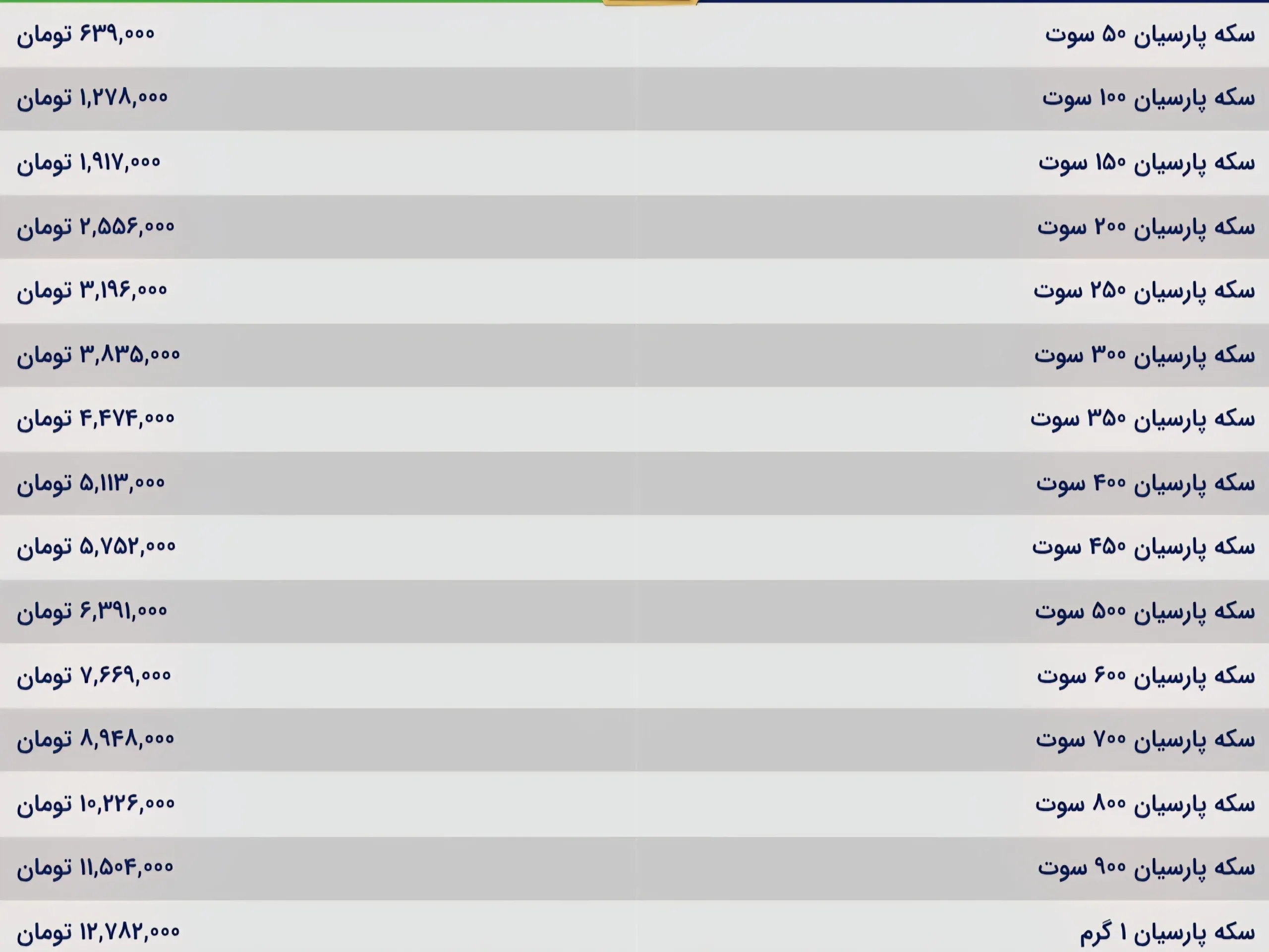 قیمت سکه پارسیان امروز سه شنبه ۱۸ آذر ۱۴۰۴ قیمت سکه پارسیان امروز سه شنبه ۱۸ آذر ۱۴۰۴
