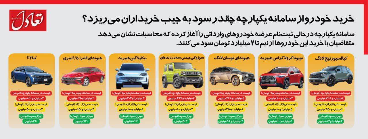 خرید خودرو از سامانه یکپارچه چقدر سود به جیب خریداران میریزد؟ خرید خودرو از سامانه یکپارچه چقدر سود به جیب خریداران میریزد؟