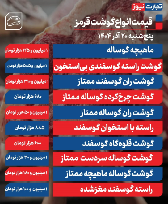 قیمت گوشت قرمز امروز پنجشنبه ۲۰ آذر ۱۴۰۴ قیمت گوشت قرمز امروز پنجشنبه ۲۰ آذر ۱۴۰۴