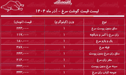 قیمت جدید مرغ امروز ۲۰ آذر ۱۴۰۴ / مرغ کامل کیلویی چند شد؟ + قیمت جدید مرغ امروز ۲۰ آذر ۱۴۰۴ / مرغ کامل کیلویی چند شد؟ +