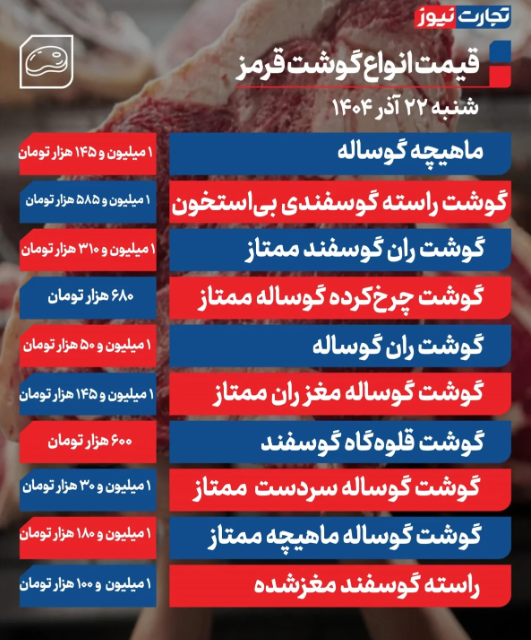 قیمت گوشت قرمز امروز شنبه ۲۲ آذر ۱۴۰۴ قیمت گوشت قرمز امروز شنبه ۲۲ آذر ۱۴۰۴