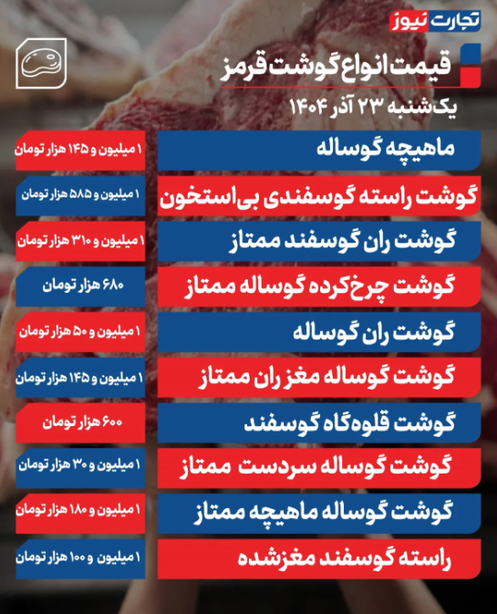 قیمت گوشت قرمز امروز یکشنبه ۲۳ آذر ۱۴۰۴ قیمت گوشت قرمز امروز یکشنبه ۲۳ آذر ۱۴۰۴