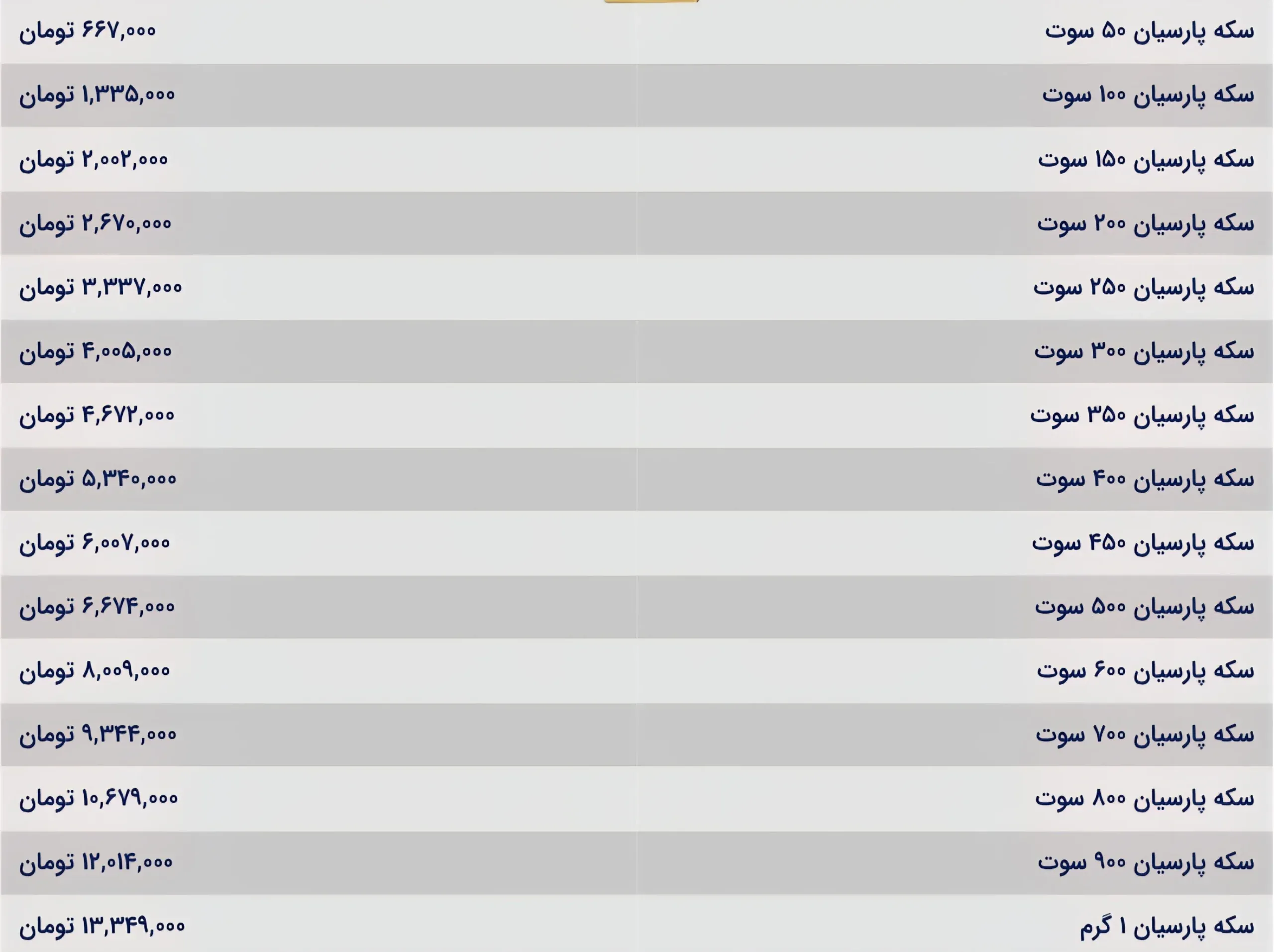 قیمت سکه پارسیان امروز یکشنبه ۲۳ آذر ۱۴۰۴ چند شد؟