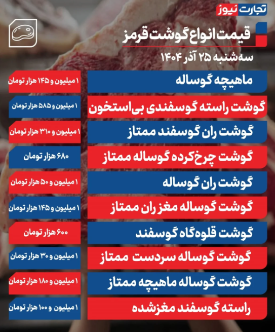 قیمت گوشت قرمز امروز سه شنبه ۲۵ آذر ۱۴۰۴ قیمت گوشت قرمز امروز سه شنبه ۲۵ آذر ۱۴۰۴