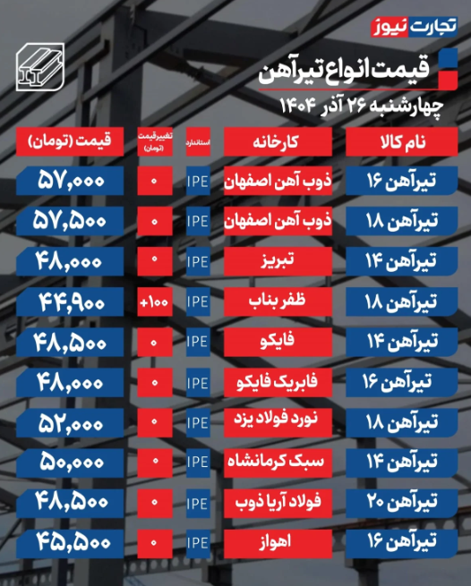 قیمت تیرآهن امروز چهارشنبه ۲۶ آذر ۱۴۰۴