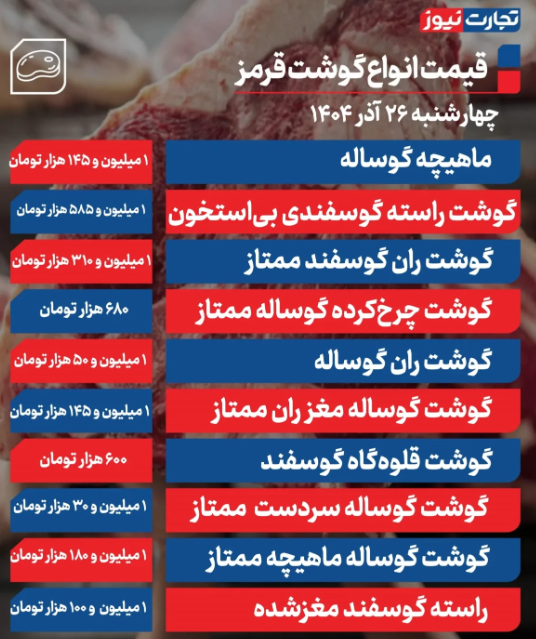 قیمت گوشت قرمز امروز ۲۶ آذر ۱۴۰۴ + جدول