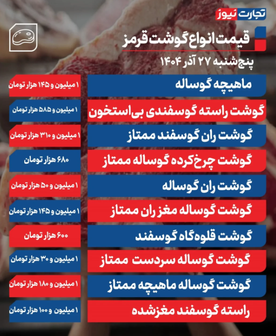 قیمت گوشت قرمز امروز پنجشنبه ۲۷ آذر ۱۴۰۴ قیمت گوشت قرمز امروز پنجشنبه ۲۷ آذر ۱۴۰۴