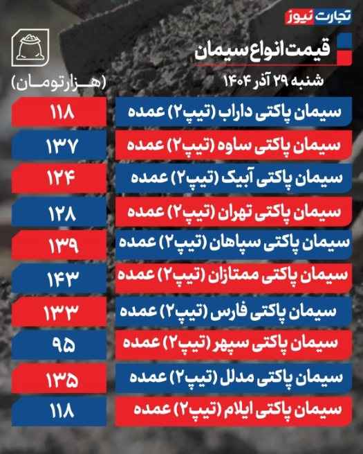 قیمت سیمان امروز شنبه ۲۹ آذر ۱۴۰۴