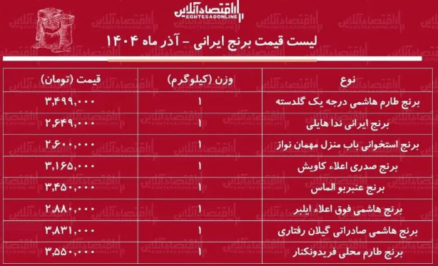 جدید ترین قیمت برنج ایرانی؛ امروز شنبه ۲۹ آذر ۱۴۰۴