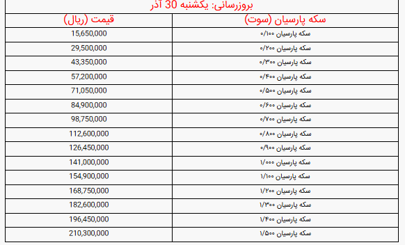 قیمت انواع سکه پارسیان امروز یکشنبه ۳۰ آذر ۱۴۰۴