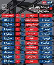 قیمت تیرآهن امروز یکشنبه ۳۰ آذر ۱۴۰۴