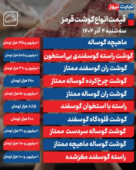 قیمت گوشت گوساله و گوسفندی امروز ۴ آذر ۱۴۰۴