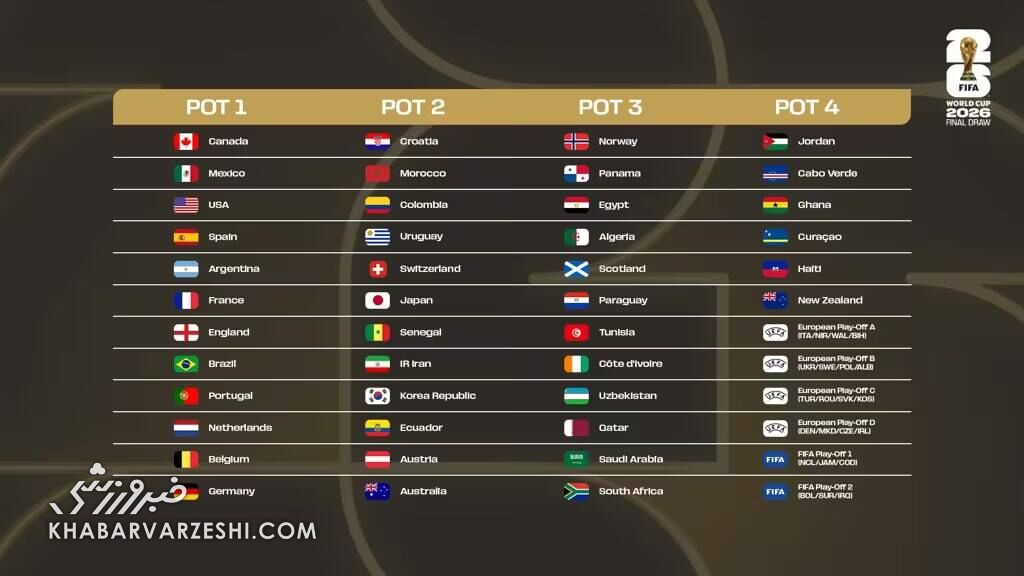 فوری؛ سیدبندی نهایی جام جهانی ۲۰۲۶/ ایران در کدام سید قرار گرفت؟ +عکس