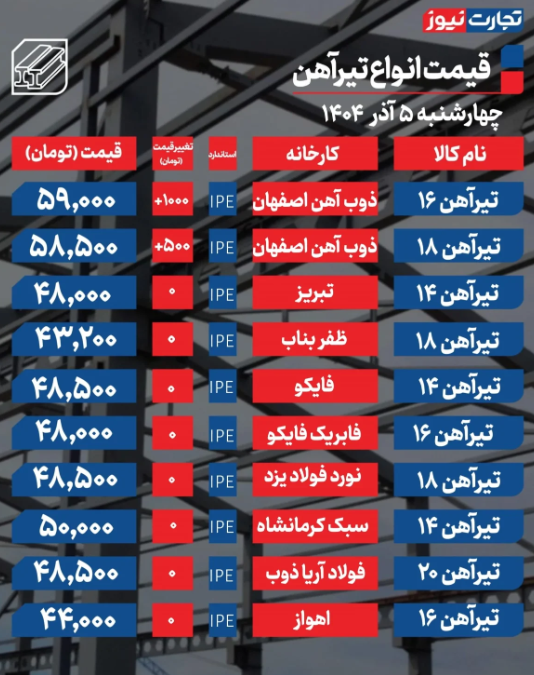 قیمت تیرآهن امروز  چهارشنبه ۵ آذر 1404