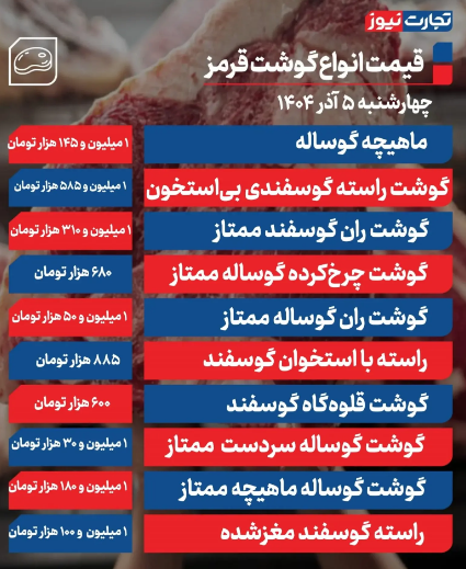 قیمت گوشت قرمز امروز ۵ آذر ۱۴۰۴