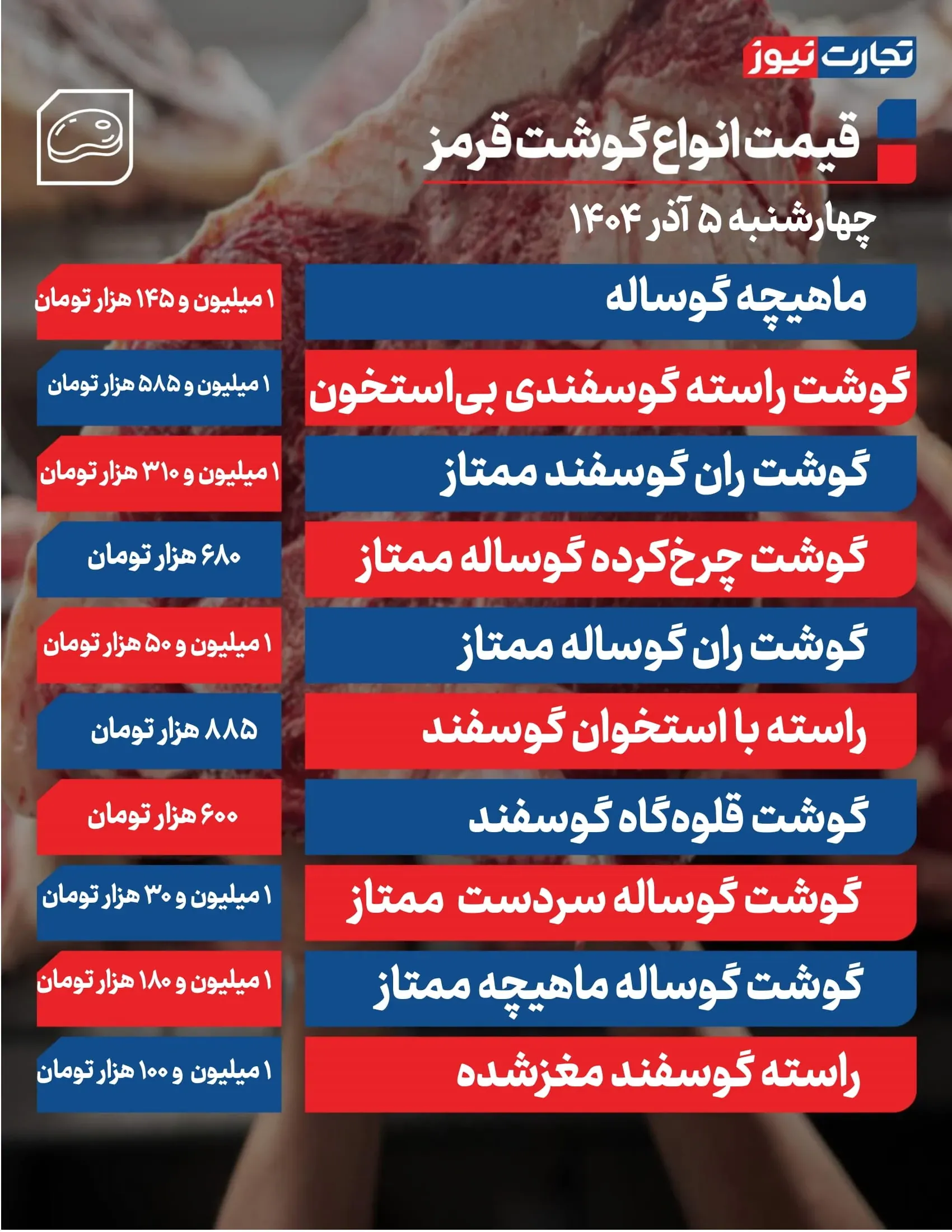 قیمت گوشت امروز ۵ آذر ۱۴۰۴ + جدول
