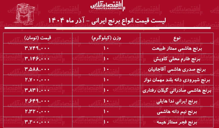 قیمت انواع برنج ایرانی آذر 1404/برنج هاشمی چند؟