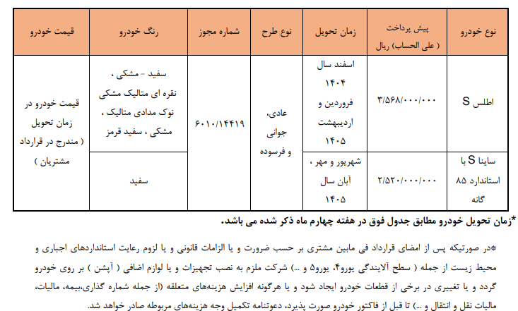 آغاز ثبت‌نام خودرو‌های سایپا از یکشنبه ۹ آذر ماه/ جزئیات شرایط فروش عادی و ویژه قانون حمایت از خانواده اعلام شد