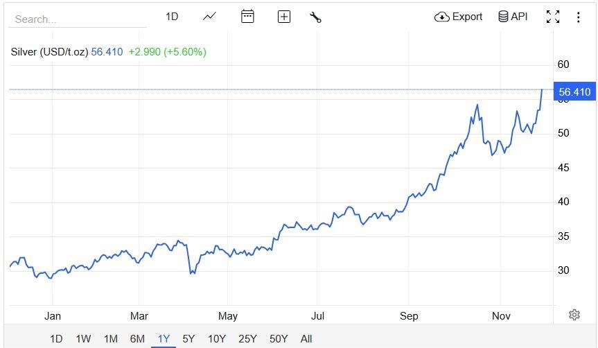 جانشین طلا، رکورد تاریخی زد/ رفتار سرمایهگذاران تغییر کرد