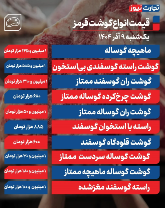 قیمت گوشت امروز یکشنبه ۹ آذر ۱۴۰۴
