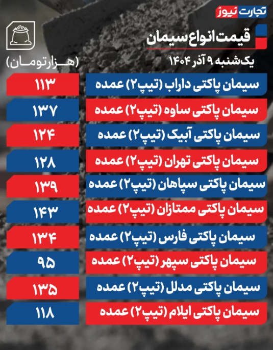 سيمان،قيمت،عمده،پاكتي،تومان