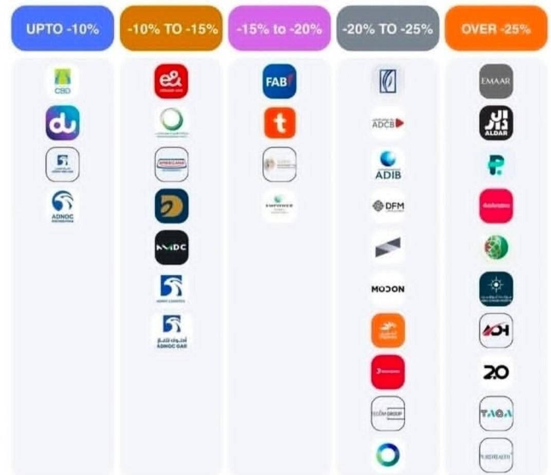 سقوط آزاد قیمت‌ها در املاک دبی ادامه‌دار شد/ پیشنهاد فروش کم شد