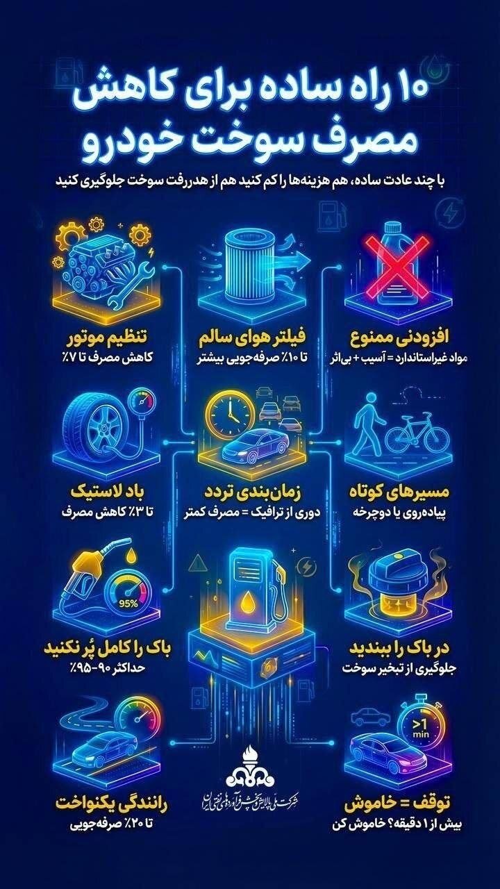 اینفوگرافیک | ۱۰ راه ساده برای کاهش مصرف سوخت خودرو